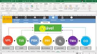 Principais Técnicas para Análise de Viabilidade em Projetos [upl. by Herahab811]