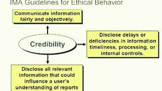 Chapter 1 managerial accounting and cost concept [upl. by Prosser]