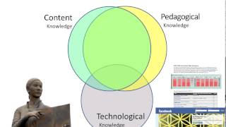 Thinking about Classroom Technology Integration via the TPaCK Framework [upl. by Kristof]