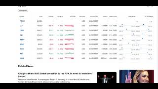 CDC budget a cut of 1 2 billion Direxion Daily Healthcare Bull 3X Shares CURE [upl. by Landri]