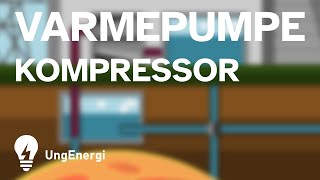 Varmepumpe  Punkt Kompressor  UngEnergi [upl. by Yelahs]