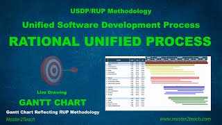 Rational Unified Process USDPRUP  Gantt Chart Example [upl. by Agnew]