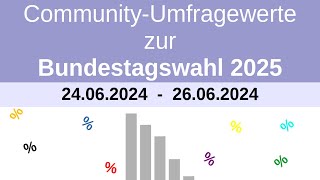 Wahltrend zur Bundestagswahl 2025  CommunityUmfrage 005 vom 26062024 [upl. by Etac23]