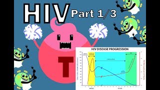 HIV Pathophysiology 13  Overview [upl. by Corson]