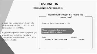 Repurchase agreement [upl. by Dabbs]