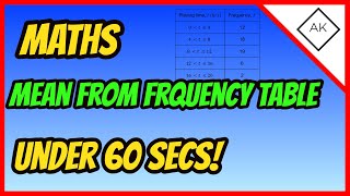 How to calculate the Mean from a Frequency Table GCSE Maths [upl. by Akli520]