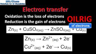 91 Definitions of oxidation and reduction SL [upl. by Singhal612]