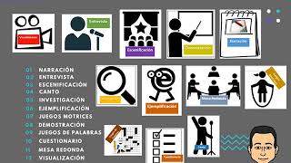 Introducción a las estrategias didácticas para la educación superior [upl. by Ditzel]