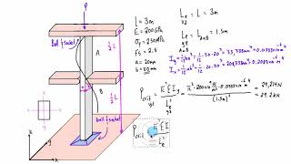 Column buckling example problem 5 with bracing [upl. by Yromem634]