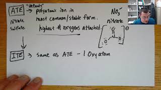 Polyatomic Ions  Oxidation State Method understand more memorize less [upl. by Eentruok]