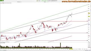 Chartanalyse Dax Dow EON Allianz Commerzbank [upl. by Anya753]