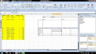 Conteggi nelle pivot in excel [upl. by Blanche624]