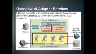 Service Oriented Architecture SOA Administration [upl. by Eiramnwad]