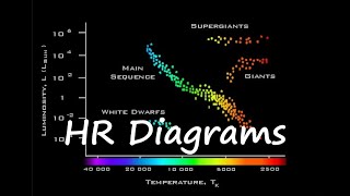 HR Diagrams Space Edexcel Alevel Physics [upl. by Cohby376]