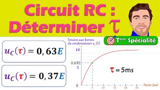 Méthode  Déterminer tau temps caractéristique circuit RC condensateur [upl. by Rahm]