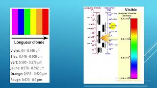 🔴 Télédétection  Le Spectre Électromagnétique Module 3 [upl. by Fulvia808]