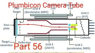 Plumbicon Camera Tube  part 56 [upl. by Ireva92]