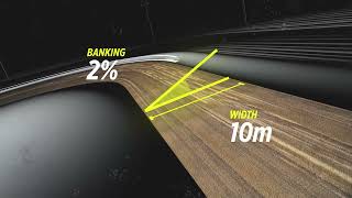 Teterow Track Analysis GermanSGP 🇩🇪  FIM Speedway Grand Prix [upl. by Vincent]