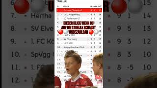 DIESER BLICK WENN DU AUF DIE TABELLE SCHAUST 🔴⚪️ UNBEZAHLBAR 🔴⚪️f95 fortunadüsseldorf 2bundesliga [upl. by Nickles]