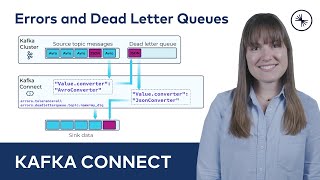 Errors and Dead Letter Queues  Kafka Connect 101 2023 [upl. by Naus]