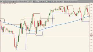 Fractal Based Support and Resistance Tradingmp4 [upl. by Kcirevam]