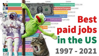 Best Paying Jobs in the US 1997  2021 [upl. by Auhsaj]