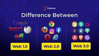 Web 10 Vs Web 20 Vs Web 30 Whats The Difference [upl. by Atiuqal985]