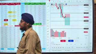 4th nov post market analysis [upl. by Hildie267]