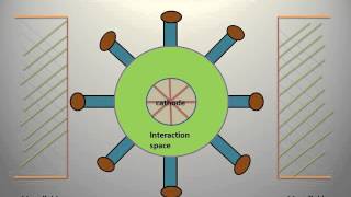 Cavity MagnetronExplanation Hindi [upl. by Marilin43]