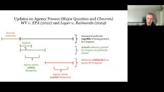 Administrative Law Major Questions and Chevron Update [upl. by Ahseela]