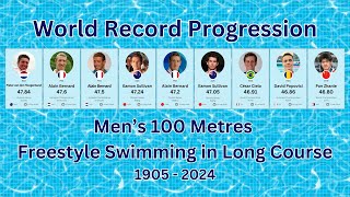 Mens 100 Metres Freestyle World Record Progression Long Course LCM [upl. by Janicki]