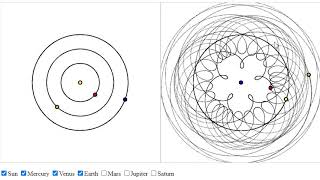 Ptolemys Geocentric Model of the Solar System Explained [upl. by Ludba669]