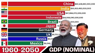 RICHEST ECONOMIES IN 2050 GDP nominal [upl. by Einatirb]