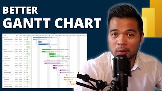 IMPORT and MODIFY this GANTT CHART powered by DENEB into your Power BI Reports [upl. by Ailak592]