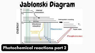 Jablonski Diagram  Photochemistry part 2 [upl. by Adela]