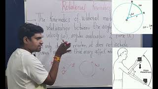 Kinematics of Rotational Motion Rotational Motion  JEE2025 JEET2025class11 CBSE NCERT [upl. by Winograd]