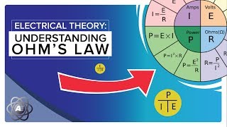 Electrical Theory Understanding the Ohms Law Wheel [upl. by Anilat]