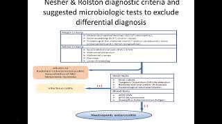 Medical Management and Nutritional Implications with Enterocolitis [upl. by Ody]