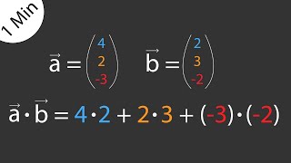 Skalarprodukt berechnen einfach erklärt in 1 Min [upl. by Lacy]