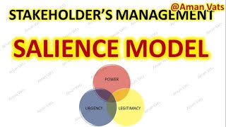 Salience Model in Stake Holders Management Stake Holder Management Made Easy [upl. by Ailana]