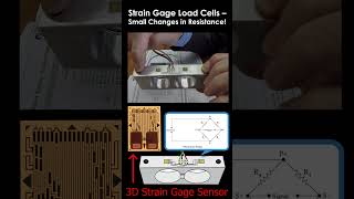 How can a 3D strain gage be used in production load cells [upl. by Robbyn]