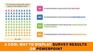 A Cool Way to Display Survey Results on Powerpoint [upl. by Schnorr137]