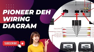 Pioneer DEH Wiring Diagram pioneeraudio CarAudioInstallation WiringTutorial CarStereoWiring [upl. by Weitman]