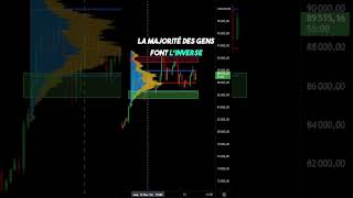 Continuation de la hausse sur BITCOIN  trading bitcoine [upl. by Ohnuj404]