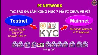 Pi Network Tại sao đã làm xong mục 7 mà Pi vẫn chưa về ví Mạng Pi Network hoạt động như thế nào [upl. by Ylim]