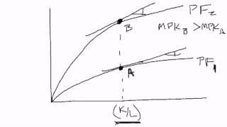 Production Function Shifts part 2 [upl. by Latonia271]