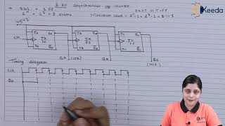 3 Bit Asynchronous Up Counter Sequential Logic Circuit  Digital Circuit Design in EXTC Engineering [upl. by Dachia905]