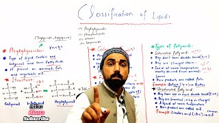 Classification of Lipids  one shot  acylglycerides  triglycerides  acylglycerol in Urdu hindi [upl. by Snell705]