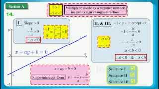 HKDSE 2013 Maths Core Paper 2 Q14 Linear Equation 直線方程、Inequality 不等式 [upl. by Portwine502]