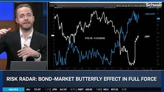 Bonds Butterfly Effect Could Pinch Yield Curve [upl. by Seiber]